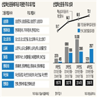 산업혁신운동,협력사,중소기업,참여,기업,혁신,대기업,효과,품질