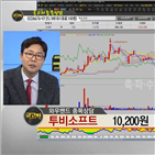 국민주식고충처리반