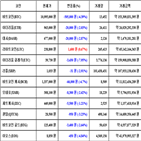 가상화폐,비트코인,리움