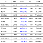 가상화폐,비트코인,리움