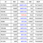 가상화폐,비트코인,리움