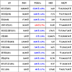 가상화폐,비트코인,리움