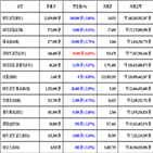 가상화폐,비트코인,리움