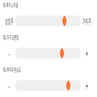 점수,기록,종목,위치,무림