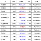 가상화폐,비트코인,리움