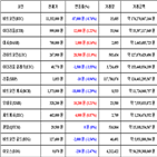 가상화폐,비트코인,리움,보이