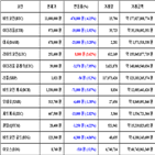 가상화폐,비트코인,리움