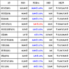 가상화폐,비트코인,리움