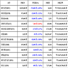 가상화폐,비트코인,리움