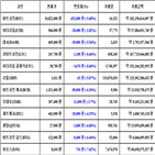 가상화폐,비트코인,리움