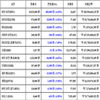 가상화폐,비트코인,리움