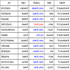 가상화폐,비트코인,리움