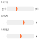 점수,기록,종목,위치,케이씨
