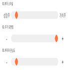 점수,종목,투자,업종