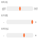 점수,기록,종목,위치,세명전기,투자
