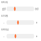 점수,기록,종목,위치,칩스앤미디어,상위