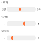 점수,종목,팬엔터테인먼트,기록,투자