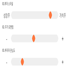 점수,기록,폴리텍,종목,위치