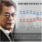 성폭력,지지율,대통령,교과서,문화예술인,작품