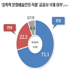 삭제,성폭력