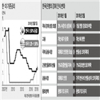 금리,인상,미국,한국,총재,추가,동결,경제,역전,우려