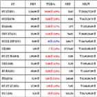 비트코인,가상화폐,리움,거래