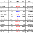 가상화폐,비트코인,보이,거래