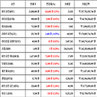 비트코인,가상화폐,거래,상승세