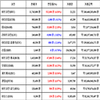 가상화폐,비트코인,거래,라이트코인