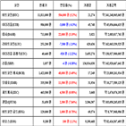 가상화폐,비트코인,거래,라이트코인