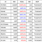 가상화폐,비트코인,거래