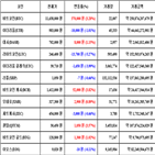 비트코인,가상화폐,보이