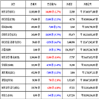 비트코인,가상화폐,거래