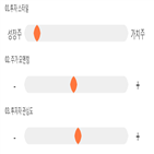 점수,종목,투자,대비,수익률