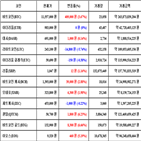 비트코인,가상화폐,거래