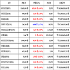 비트코인,가상화폐,거래,퀀텀