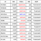 비트코인,가상화폐,거래,퀀텀