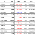 비트코인,가상화폐,거래,퀀텀