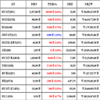 비트코인,가상화폐,거래,퀀텀