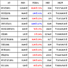 가상화폐,비트코인,보이,거래