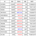 가상화폐,비트코인,보이,이오스