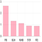코스피,0.15,0.31,상승세