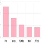 코스피,0.09,보이,상승세