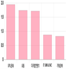 코스닥,상승세,0.44,제조,부품,기사