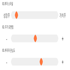 점수,종목,기록,투자,위치