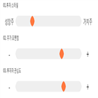 점수,기록,종목,위치,상위