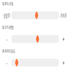 점수,기록,종목,위치,흥국에프엔비