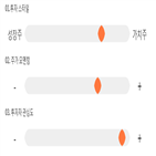 기록,점수,휠라코리아,종목,위치