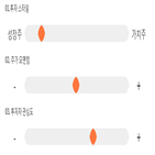 점수,종목,제일약품,투자