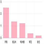 마감,0.07,0.11,기사,하락